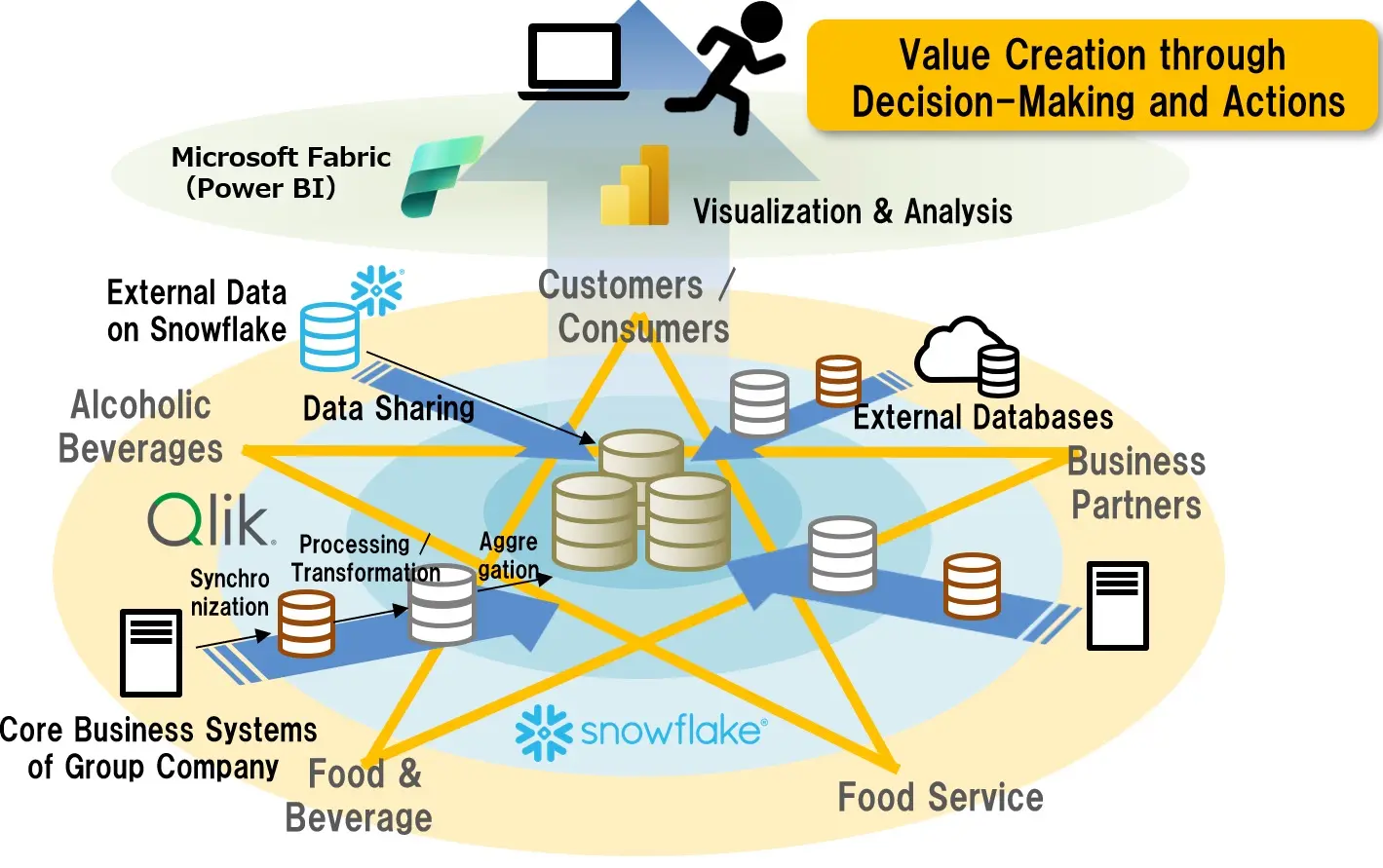 SAPPORO DATA FACTORY