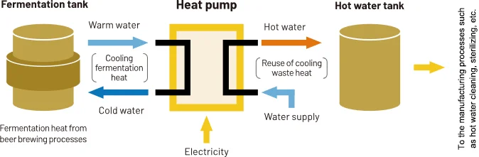 Heat pump diagram