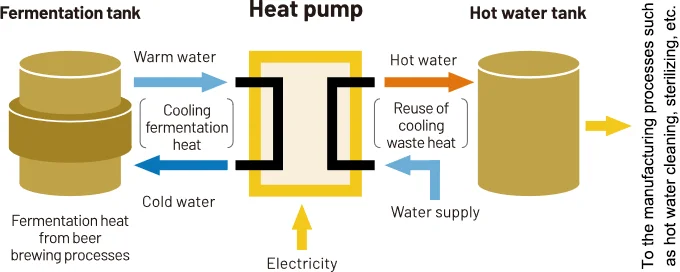 Heat pump diagram
