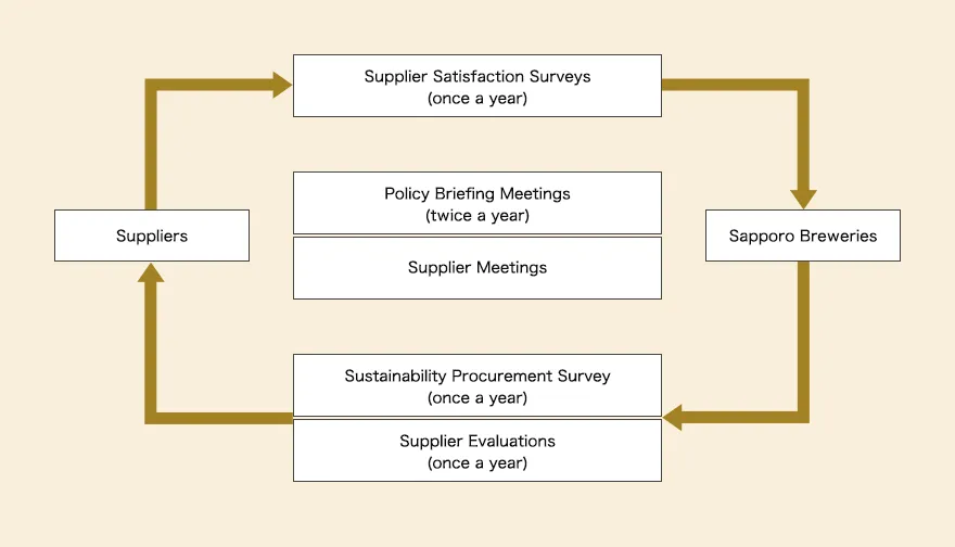 CSR Questionnaire Chart