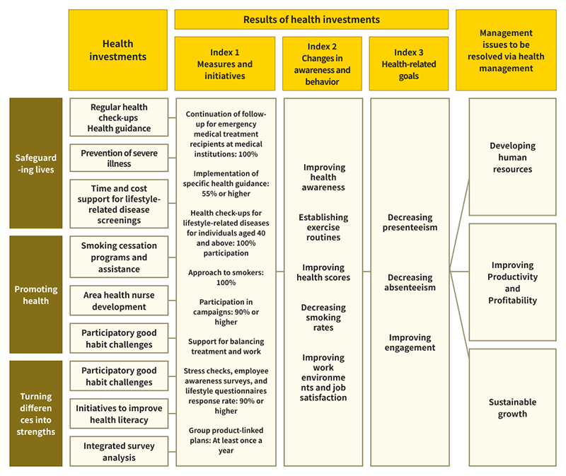 Medium-Term Health and Productivity Management Plan (2023-2026)