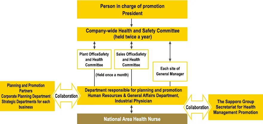 Promotion system