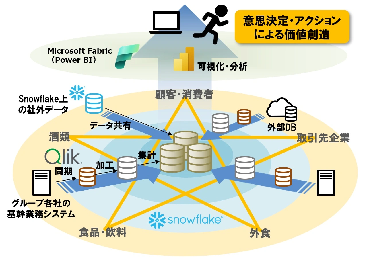 SAPPORO DATA FACTORY