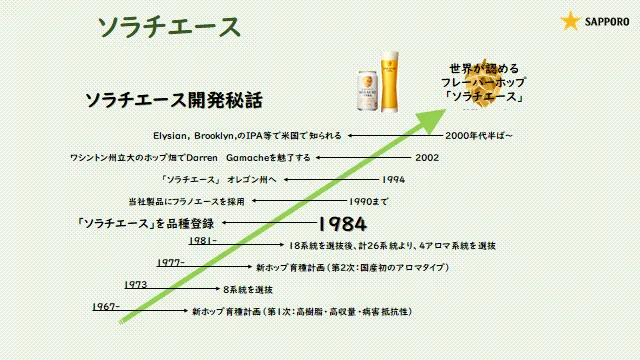 出典：「ホップ－ホップの基礎科学と育種、栽培について－」(森義忠、1995年)などから作成