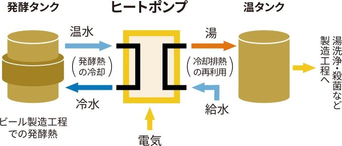 ヒートポンプの図
